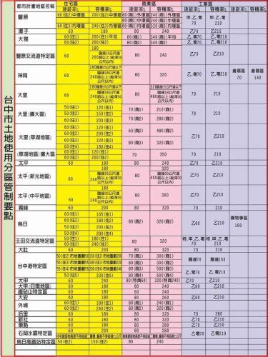 住一之三|房地產知識 